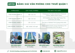 giá thuê văn phòng khu trung tâm