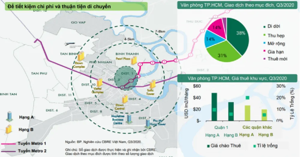 Tổng quan thị trường văn phòng cho thuê TP.HCM 2024