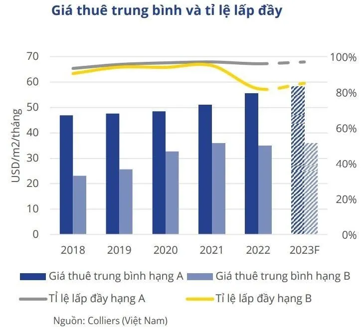 Nguồn cung và phân bổ