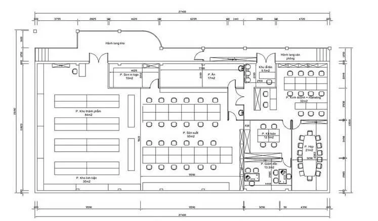 Số lượng nhân sự hiện tại và dự kiến